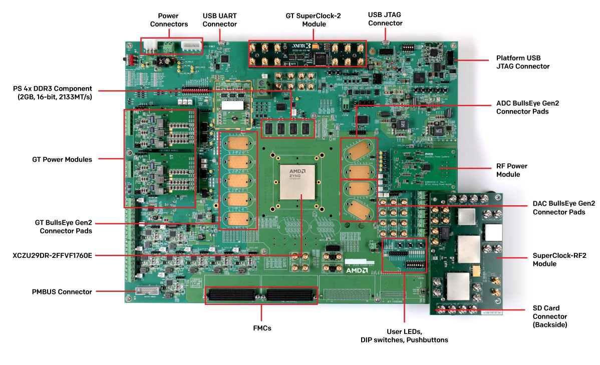 Figure 1: Zynq UltraScale+ RFSoC 1275 Characterization Kit