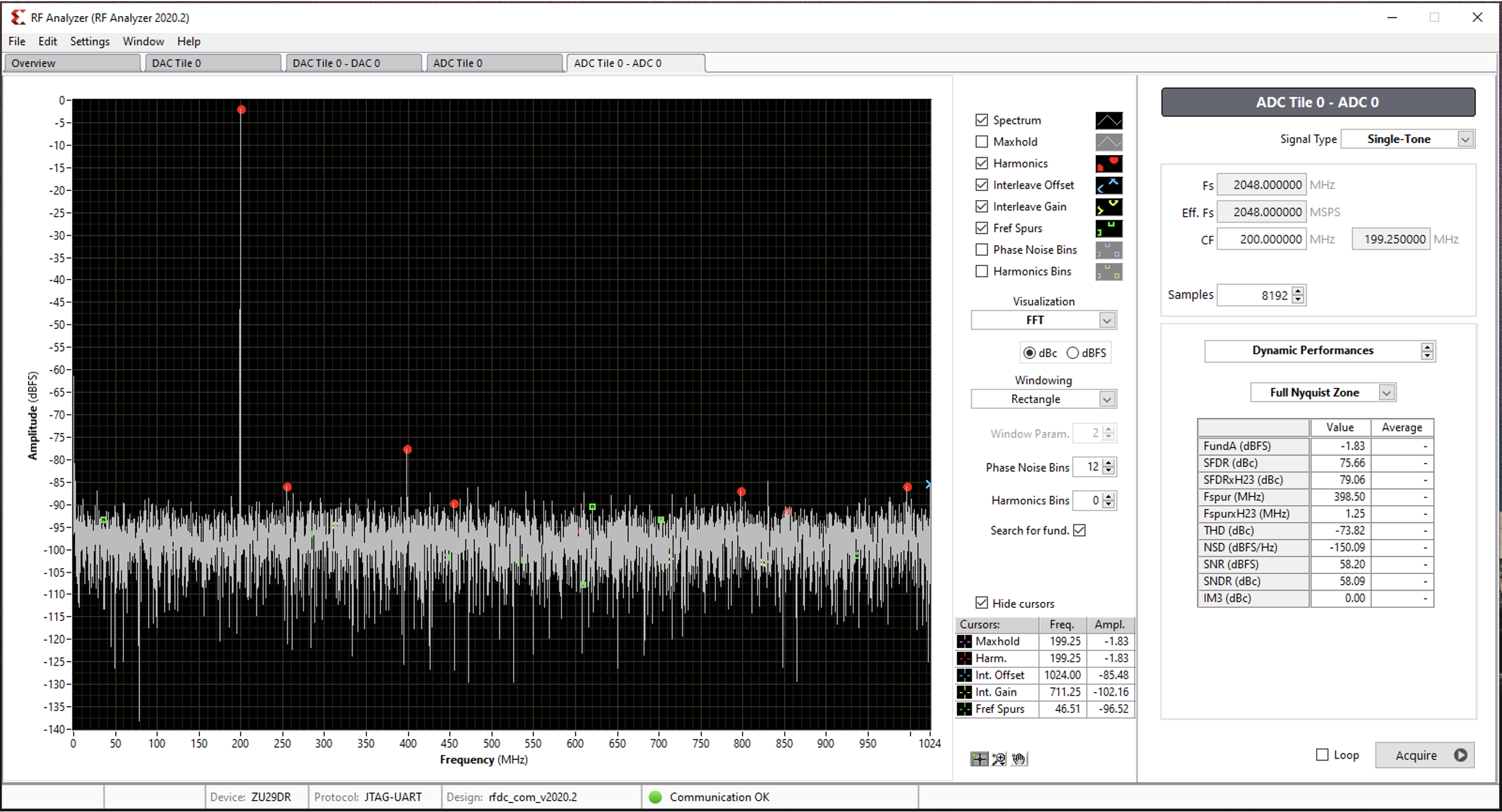 Figure 26: RF-ADC Tile: Frequency Domain Analysis