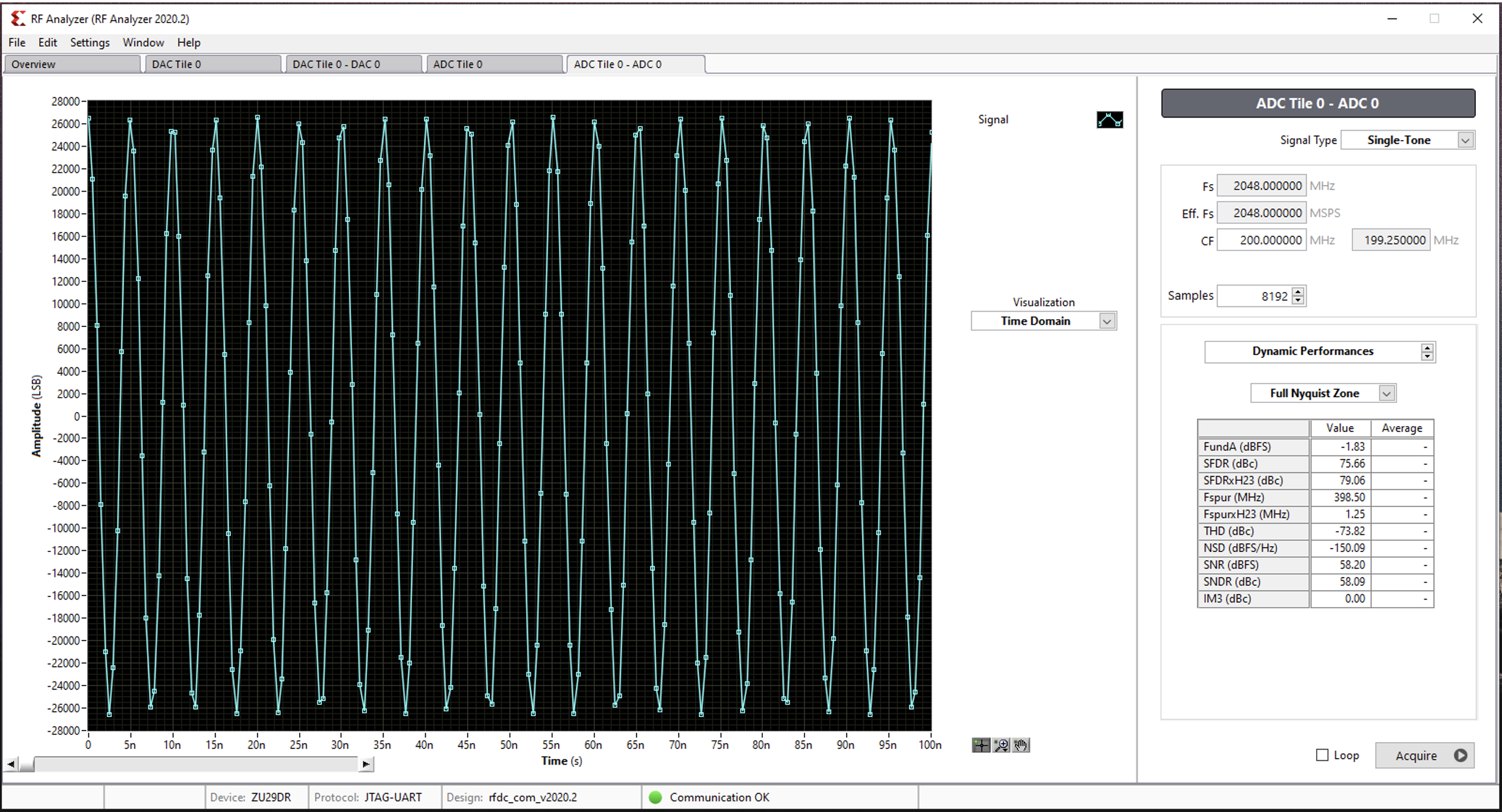 Figure 25: RF-ADC Tile: Time Domain Analysis