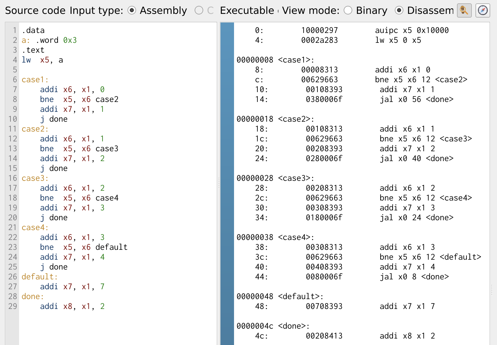 Figure 19: Case Statement