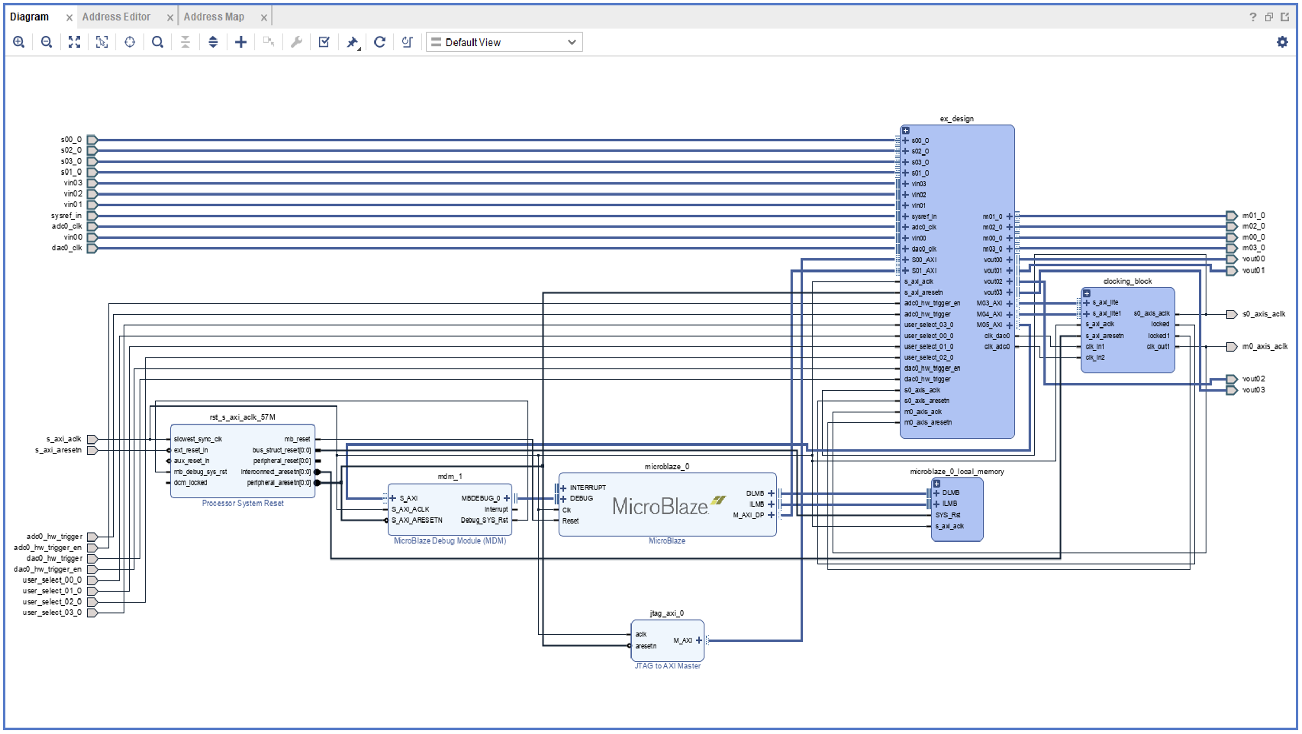 Figure 6: RFSoC ADC to DAC Loop Back Design