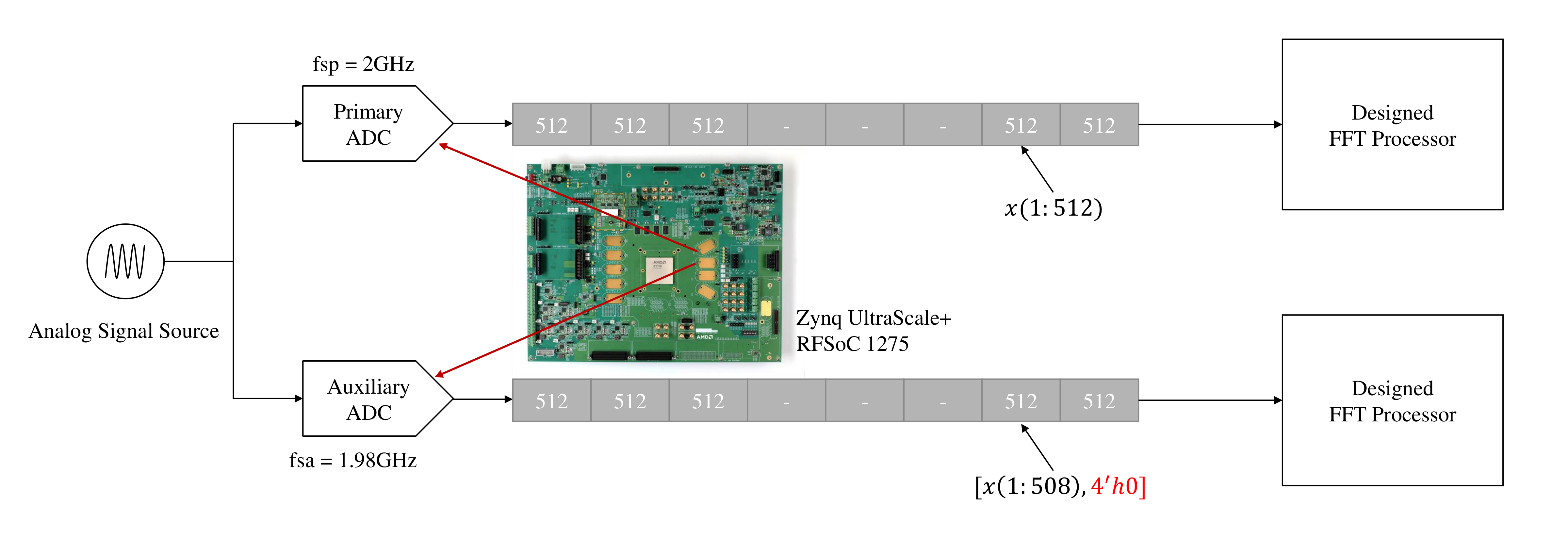 Figure 4: Proposed Method